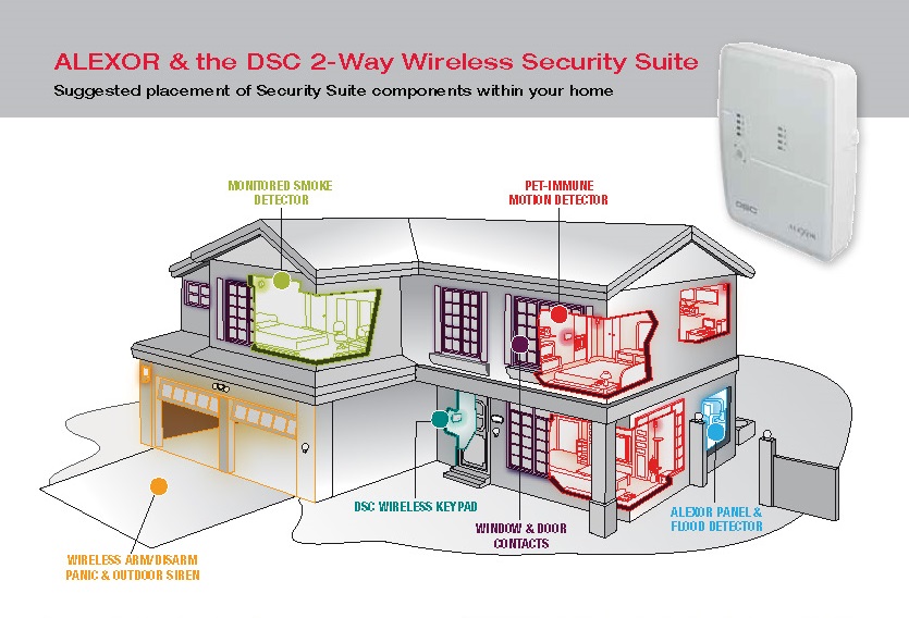 Dsc Alexor Wiring Diagram